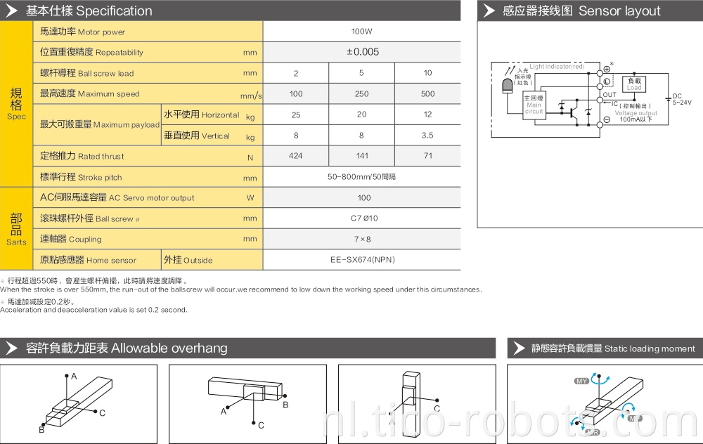 Linear Guides With A Maximum Stroke Of 800mm